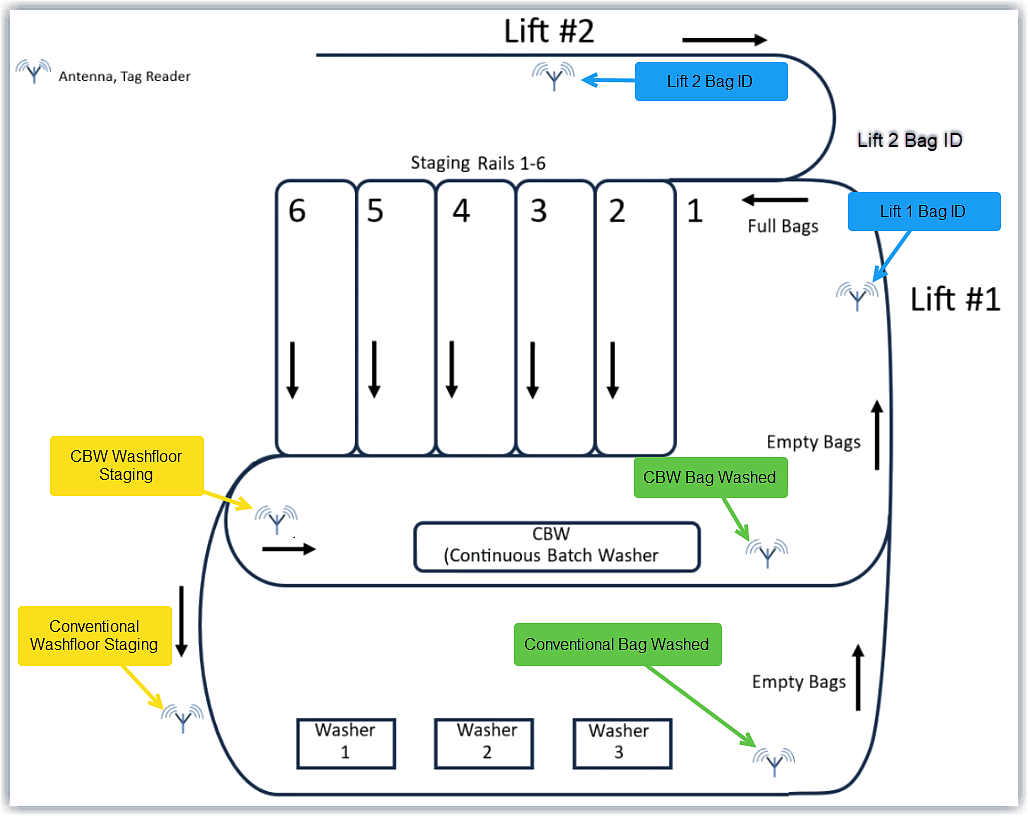 Soil and Wash Floor Diagram for Spindle Rail.png