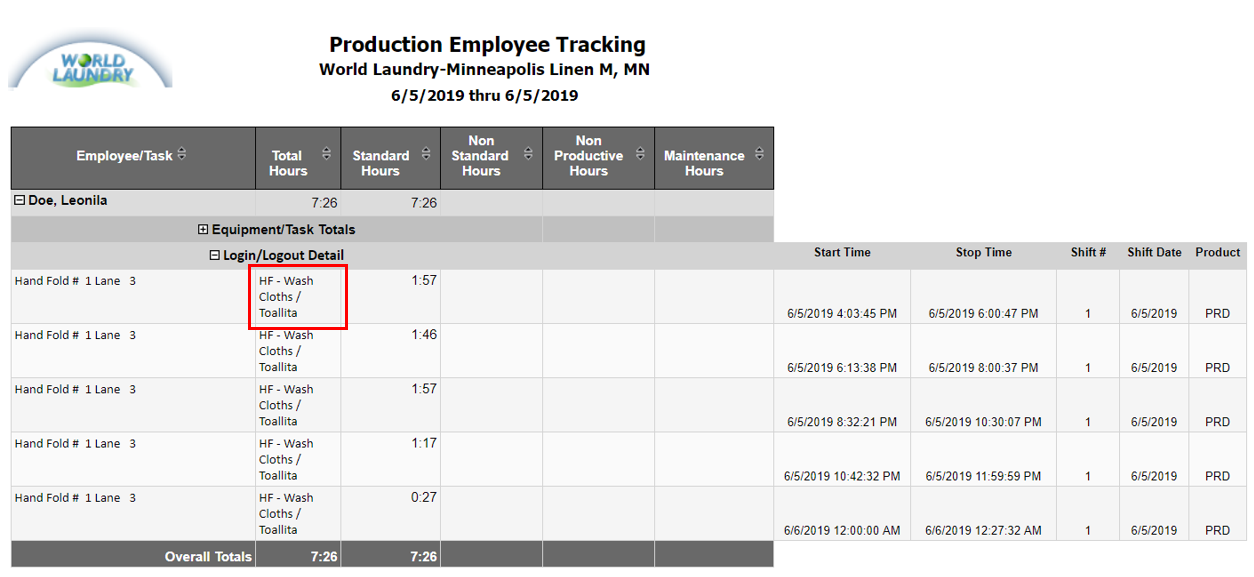 Employee_tracking_-_Classification.PNG